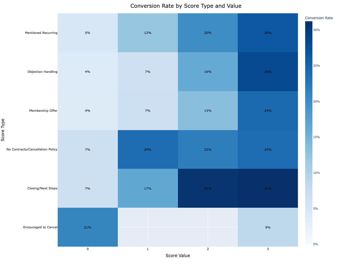spearman_results_limited